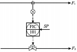 開環比值控制系統 開環比值控制系統