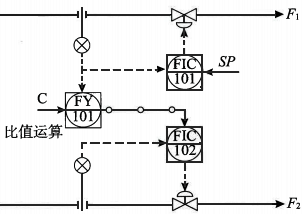 雙閉環比值控制系統 雙閉環比值控制系統
