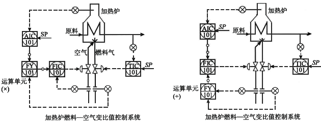 可變比值控制系統 可變比值控制系統