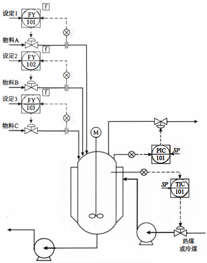 間歇過程控制是根據(jù)半連續(xù)、半間歇、全間歇生產(chǎn)過程的控制模型及流程特點要求,采用合適結(jié)構(gòu)的控制系統(tǒng),來完成生產(chǎn)中工藝參數(shù)的監(jiān)控與操作 間歇過程控制是根據(jù)半連續(xù)、半間歇、全間歇生產(chǎn)過程的控制模型及流程特點要求,采用合適結(jié)構(gòu)的控制系統(tǒng),來完成生產(chǎn)中工藝參數(shù)的監(jiān)控與操作