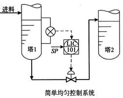 簡單均勻控制系統 簡單均勻控制系統