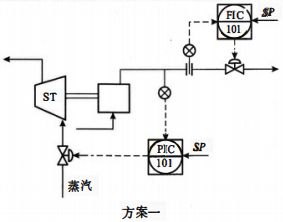 蒸汽透平驅動往復泵的出口流量控制方案一 蒸汽透平驅動往復泵的出口流量控制方案一