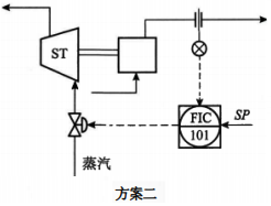 蒸汽透平驅動往復泵的出口流量控制方案二 蒸汽透平驅動往復泵的出口流量控制方案二