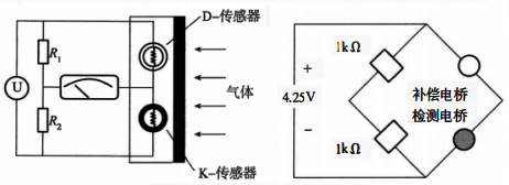 催化燃燒式氣體檢測器檢測原理 催化燃燒式氣體檢測器檢測原理