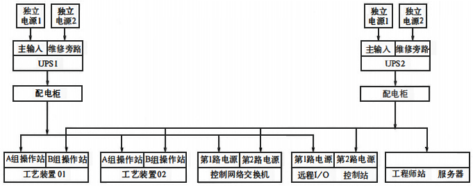 儀表中心控制室儀表供電原理 儀表中心控制室儀表供電原理
