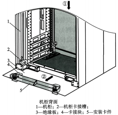 將機柜放到絕緣板上，并推入