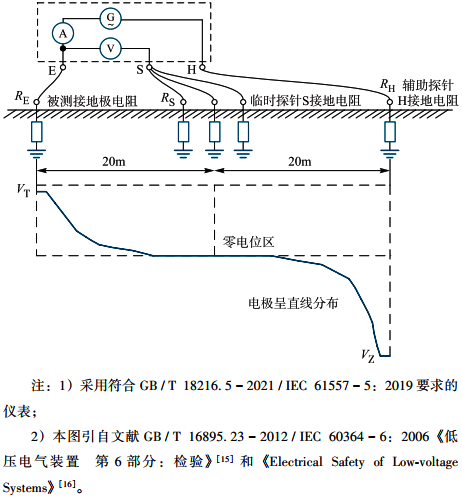 測量建筑業接地電阻 測量建筑業接地電阻