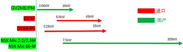 斷路器對應的功率段 斷路器對應的功率段