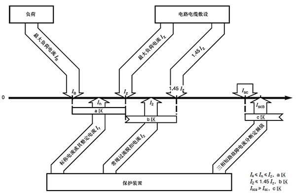 低壓配電線路中各種電流之間的關(guān)系