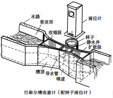 P槽式明渠流量計工作原理