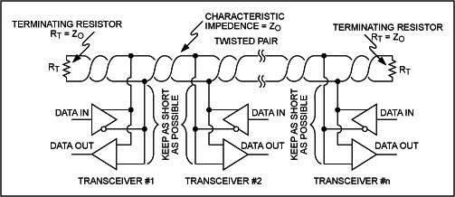 多個收發器的RS-485網絡 多個收發器的RS-485網絡