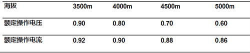 某品牌接觸器的海拔降容系數(shù) 某品牌接觸器的海拔降容系數(shù)