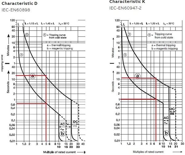 微斷熱保護脫扣時間 微斷熱保護脫扣時間