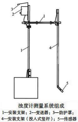 濁度計測量系統
