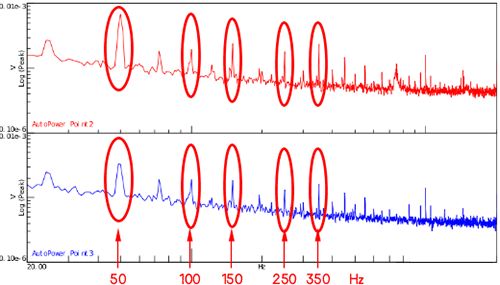 工頻及其倍頻 工頻及其倍頻