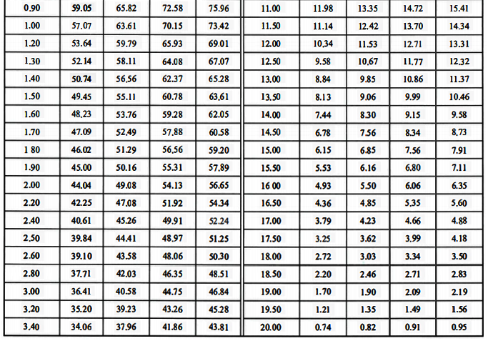 氧化鋯探頭理論電勢輸出值（續表）