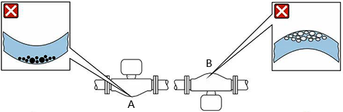 根據被測介質屬性選擇傳感器的安裝位置 根據被測介質屬性選擇傳感器的安裝位置
