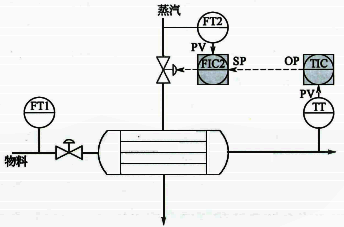 換熱器出口溫度串級控制
