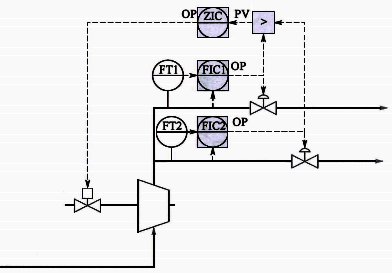 壓縮機轉速閥位控制保證流量可控