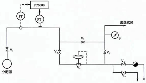 減壓與測量系統 減壓與測量系統