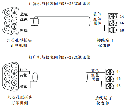 打印機與儀表間的RS232C通訊線連接