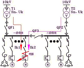 兩臺變壓器并列運行，若此時饋線電路發(fā)生了短路，此時短路電流應該是分列運行時的兩倍