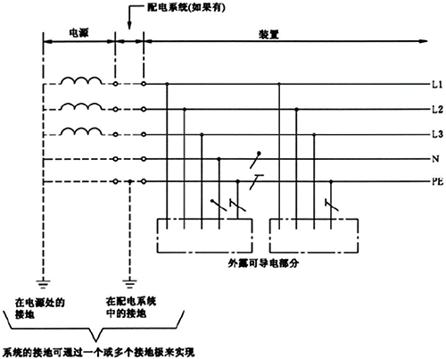 TT系統(tǒng)是單獨(dú)將PE線做了接大地的處理 TT系統(tǒng)是單獨(dú)將PE線做了接大地的處理