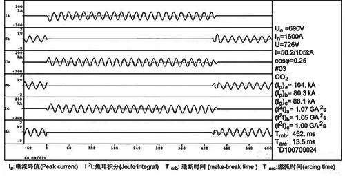 非限流斷路器在短延時下的短路分斷試驗波形圖 非限流斷路器在短延時下的短路分斷試驗波形圖