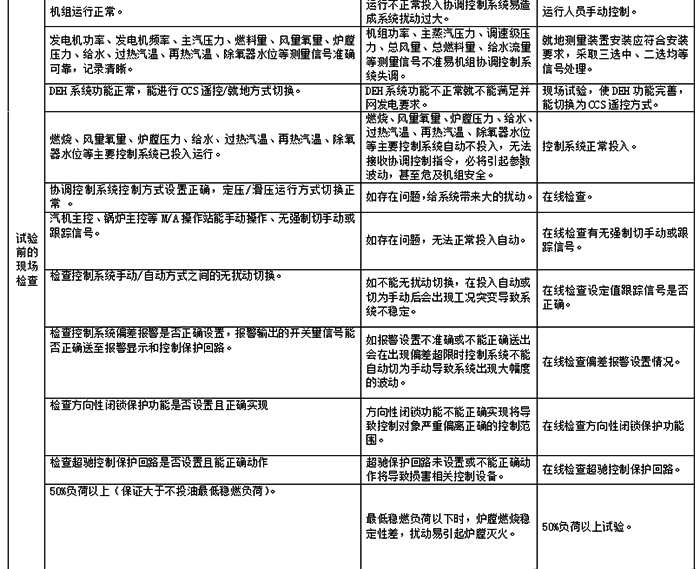 詳細的試驗步驟1 詳細的試驗步驟1