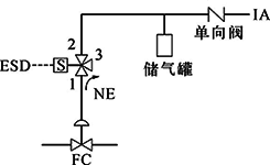 FC、單電磁閥、失電聯(lián)鎖FC打開