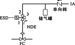 FC、單電磁閥、得電聯(lián)鎖FC打開