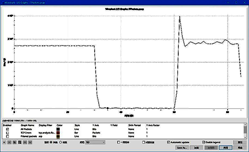 PN IO通信中斷到通信恢復歷時30秒 PN IO通信中斷到通信恢復歷時30秒