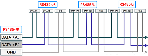 RS485無極性通信