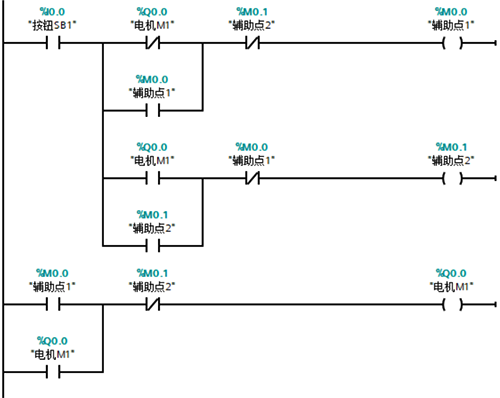 使用輔助點實現一鍵啟停程序3 使用輔助點實現一鍵啟停程序3