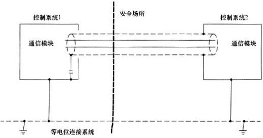 等電位連接控制系統(tǒng)之間的通訊電纜屏蔽接地 等電位連接控制系統(tǒng)之間的通訊電纜屏蔽接地