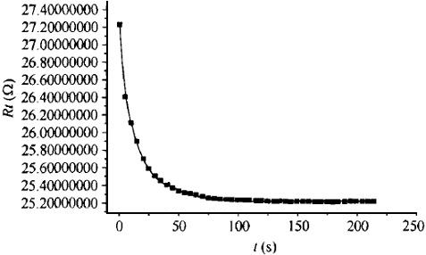 標準鉑電阻溫度計沒有預冷穩定時間圖 標準鉑電阻溫度計沒有預冷穩定時間圖