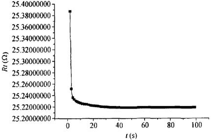 標準鉑電阻溫度計預冷10min穩定時間圖 標準鉑電阻溫度計預冷10min穩定時間圖