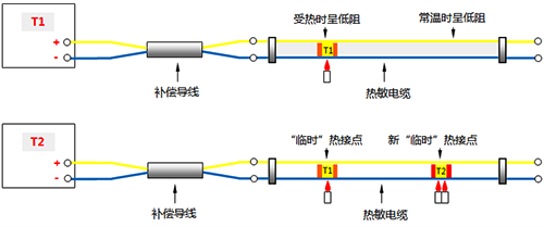 連續熱電偶測量原理 連續熱電偶測量原理
