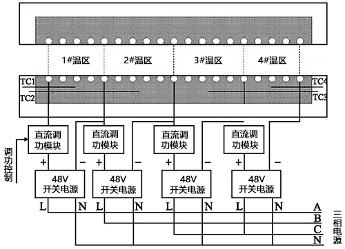 四溫區測量爐內部結構 四溫區測量爐內部結構