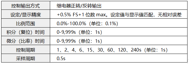 閥位控制調節器特殊技術參數 閥位控制調節器特殊技術參數