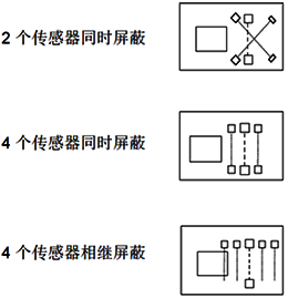 Muting功能通常采用以下三種傳感器安裝方式 Muting功能通常采用以下三種傳感器安裝方式