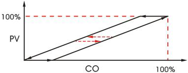 死區(qū) 死區(qū)