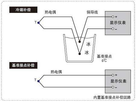 熱電偶顯示儀表的測量方式 熱電偶顯示儀表的測量方式