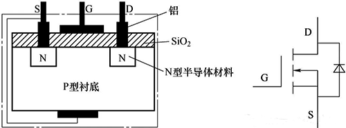 增強(qiáng)型NMOS管內(nèi)含有一個(gè)寄生二級(jí)管