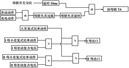 母聯失靈保護、死區故障保護實現邏輯框圖