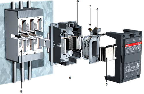 接觸器線圈和鐵芯