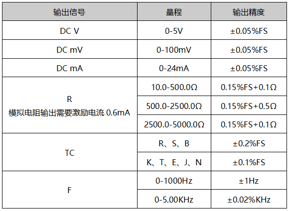 熱工寶典直流信號輸出