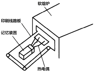 軟熔爐測溫用記憶裝置 軟熔爐測溫用記憶裝置