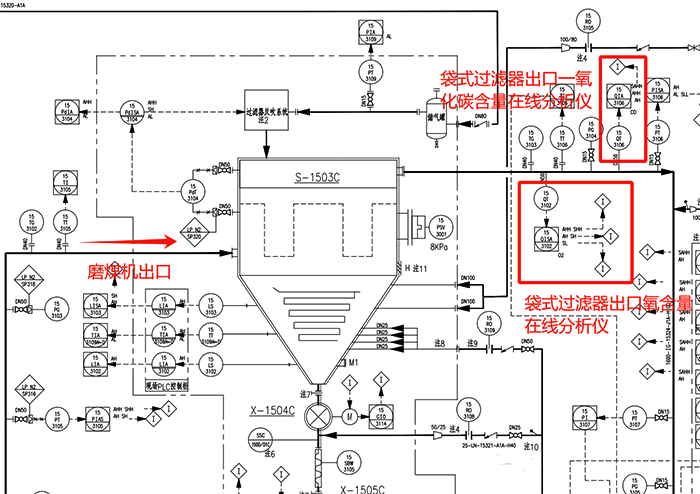 袋式過濾器P&ID圖 袋式過濾器P&ID圖