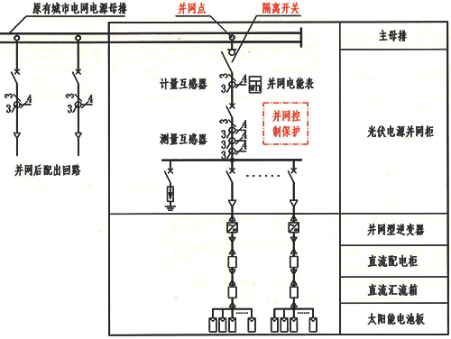 光伏發(fā)電系統(tǒng)電氣一次圖